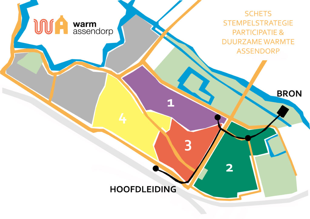 Stempelstrategie, Warm Assendorp heeft de ambitie op op termijn stap voor stap grotere delen van Assendorp van Warmte te voorzien.